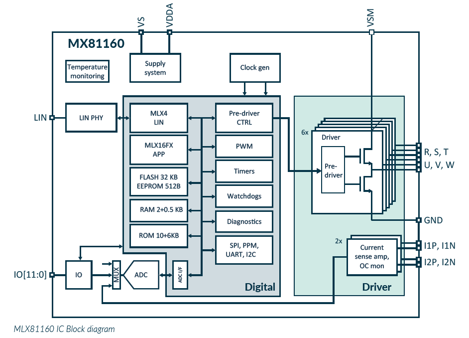 MLX81160 block diagram