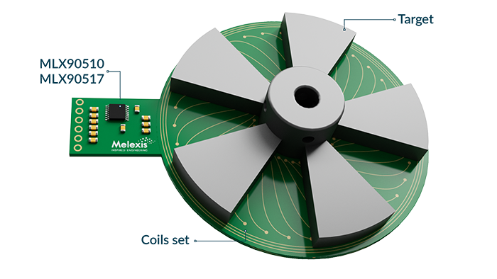 High-speed inductive resolver with analog output